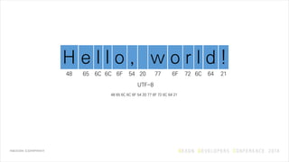 H e l l o , w o r l d !
48 65 6C 6C 6F 54 20 77 6F 72 6C 64 21
48 65 6C 6C 6F 54 20 77 6F 72 6C 64 21
UTF-8
 