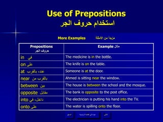 Use of Prepositions
‫الجر‬ ‫حروف‬ ‫استخدام‬
‫الرئيسية‬ ‫القائمة‬ ‫إلى‬ ‫عودة‬ ‫التالي‬‫السابق‬
Prepositions
‫الجر‬ ‫حروف‬
Example ‫مثال‬
in ‫في‬ The medicine is in the bottle.
on ‫على‬ The knife is on the table.
at ‫بالقرب‬ ،‫عند‬ Someone is at the door.
near ‫من‬ ‫بالقرب‬ Ahmed is sitting near the window.
between ‫بين‬ The house is between the school and the mosque.
opposite ‫مقابل‬ The bank is opposite to the post office.
into ‫في‬ ،‫داخل‬ The electrician is putting his hand into the TV.
onto ‫على‬ The water is spilling onto the floor.
More Examples ‫األمثلة‬ ‫من‬ ً‫ا‬‫مزيد‬
‫الرئيسية‬ ‫القائمة‬ ‫إلى‬ ‫عودة‬
 