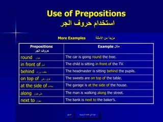 Use of Prepositions
‫الجر‬ ‫حروف‬ ‫استخدام‬
‫الرئيسية‬ ‫القائمة‬ ‫إلى‬ ‫عودة‬‫السابق‬
Prepositions
‫الجر‬ ‫حروف‬
Example ‫مثال‬
round ‫حول‬ The car is going round the tree.
in front of ‫أمام‬ The child is sitting in front of the TV.
behind ‫وراء‬ ،‫خلف‬ The headmaster is sitting behind the pupils.
on top of ‫على‬ ،‫فوق‬ The sweets are on top of the table.
at the side of ‫بجانب‬ The garage is at the side of the house.
along ‫طول‬ ‫على‬ The man is walking along the street.
next to ‫بجوار‬ The bank is next to the baker’s.
More Examples ‫األمثلة‬ ‫من‬ ً‫ا‬‫مزيد‬
‫الرئيسية‬ ‫القائمة‬ ‫إلى‬ ‫عودة‬
 
