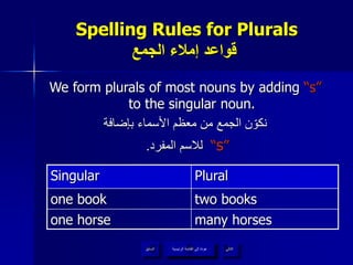 Spelling Rules for Plurals
‫الجمع‬ ‫إمالء‬ ‫قواعد‬
We form plurals of most nouns by adding “s”
to the singular noun.
‫بإضافة‬ ‫األسماء‬ ‫معظم‬ ‫من‬ ‫الجمع‬ ‫ن‬ّ‫نكو‬
‫المفرد‬ ‫لالسم‬. “s”
Singular Plural
one book two books
one horse many horses
‫الرئيسية‬ ‫القائمة‬ ‫إلى‬ ‫عودة‬ ‫التالي‬‫الرئيسية‬ ‫القائمة‬ ‫إلى‬ ‫عودة‬‫السابق‬
 