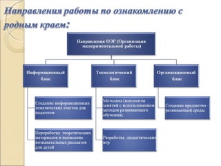 полная презентация  матвеева н.в.  гражданско-патриотическое воспитание