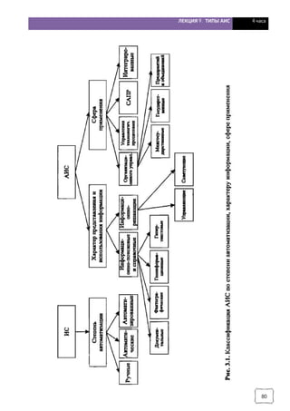 ЛЕКЦИЯ 9. ТИПЫ АИС 4 часа
80
 