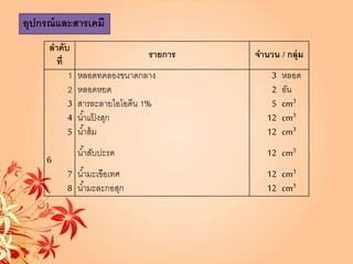 ลาดับ
ที่
รายการ จานวน / กลุาม
1 หลอดทดลองขนาดกลาง 3 หลอด
2 หลอดหยด 2 อัน
3 สารละลายไอโอดีน 1% 5 cm3
4 น้าแป้ งสุก 12 cm3
5 น้าส้ม 12 cm3
6
น้าสับปะรด 12 cm3
7 น้ามะเขือเทศ 12 cm3
8 น้ามะละกอสุก 12 cm3
อุปกรณ์และสารเคมี
 