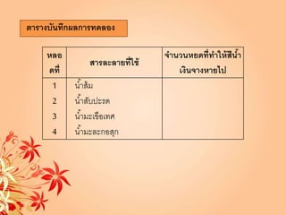 หลอ
ดที่
สารละลายที่ใช้
จานวนหยดที่ทาให้สีน้า
เงินจางหายไป
1 น้าส้ม
2 น้าสับปะรด
3 น้ามะเขือเทศ
4 น้ามะละกอสุก
ตารางบันทึกผลการทดลอง
 