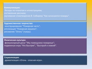 Коммуникация:
беседы по плакатам и иллюстрациям;
составление рассказа;
заучивание стихотворения В. Сибирева "Как начинаются пожары".
Художественное творчество:
конструирование "Пожарная часть";
аппликация "Пожарная машина";
рисование "Огонь" (гуашь).
Физическая культура:
физкультурный досуг "Мы помощники пожарных";
подвижные игры "Кто быстрее", "Быстрый и ловкий".
Социализация:
драматизация «Огонь - опасная игра».
 