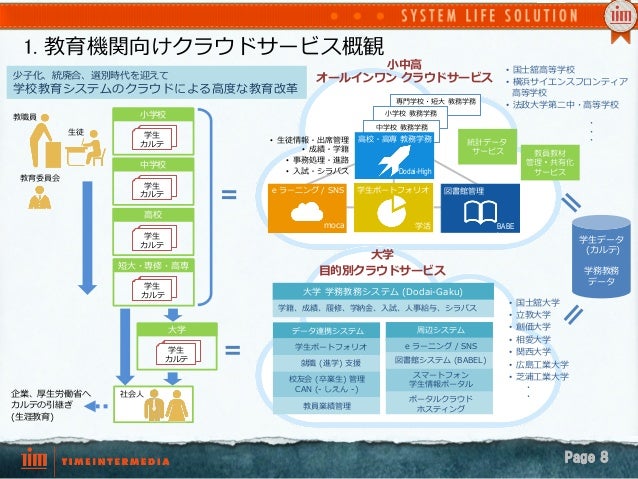 学校教育クラウドソリューションサービス