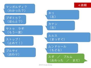 2014 © Asuka Kamijo
4.依頼
ブギトゥ？
（ほんと？）
マンガルディ？
（わかった？）
ストップ！
（止めて！）
サトゥ ラギ
（もう一度）
カナン
（右）
ルルス
（まっすぐ）
キリ
（左）
ムンドゥール
（もどる）ブルサイ
（おわり）
スダ ／ ブルム
（おわった ／ まだ）
 