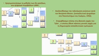 • Χρησιμοποιήσαμε τη μέθοδο των έξι καπέλων,
στο ψηφιακό περιβάλλον LAMS .
• Ακολουθήσαμε την ταξινόμηση γνώσεων κατά
τον Benjamin Bloom. (εκπαιδευτικό ψυχολόγο
στο Πανεπιστήμιο του Σικάγου, 1956).
• Στηριχθήκαμε επίσης στις βασικές αρχές του
Tyler. , ο οποίος έθεσε κάποιες γενικές αρχές για
τη δημιουργία εκπαιδευτικών εμπειριών
 