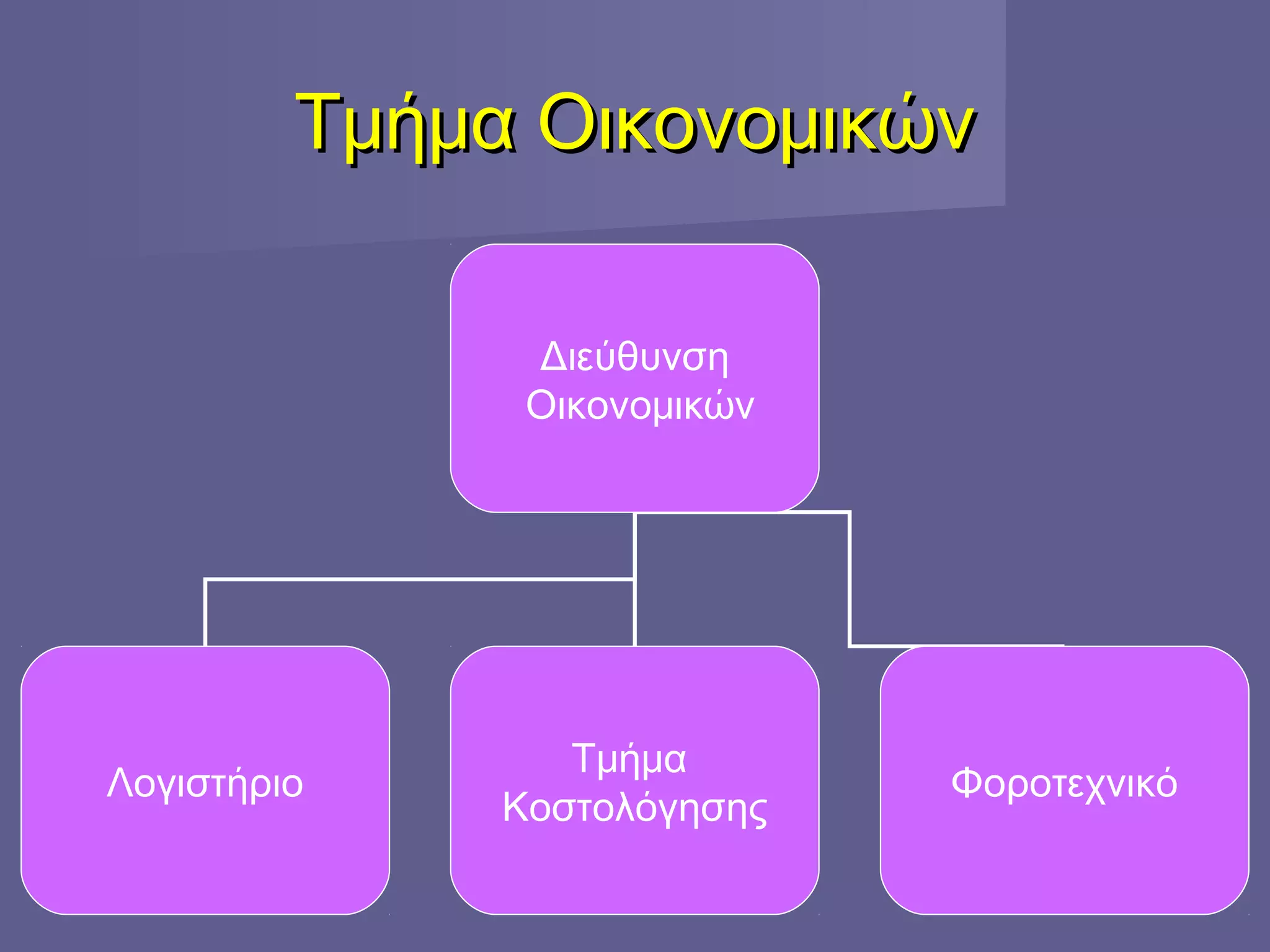 Τμήμα ΟικονομικώνΤμήμα Οικονομικών
Διεύθυνση
Οικονομικών
Λογιστήριο
Τμήμα
Κοστολόγησης
Φοροτεχνικό
 