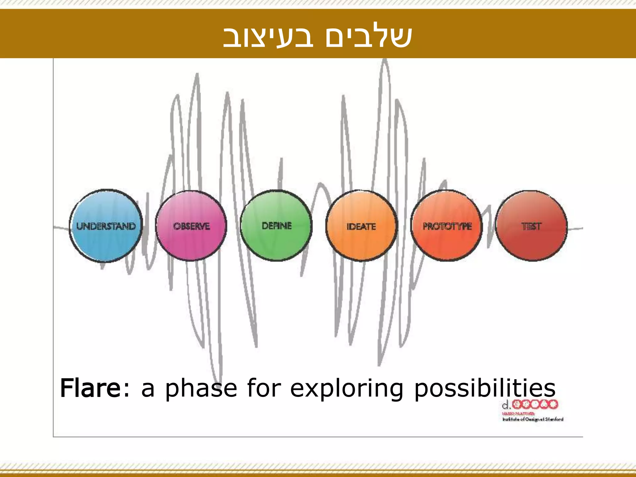 ‫בעיצוב‬ ‫שלבים‬
Flare: a phase for exploring possibilities
 
