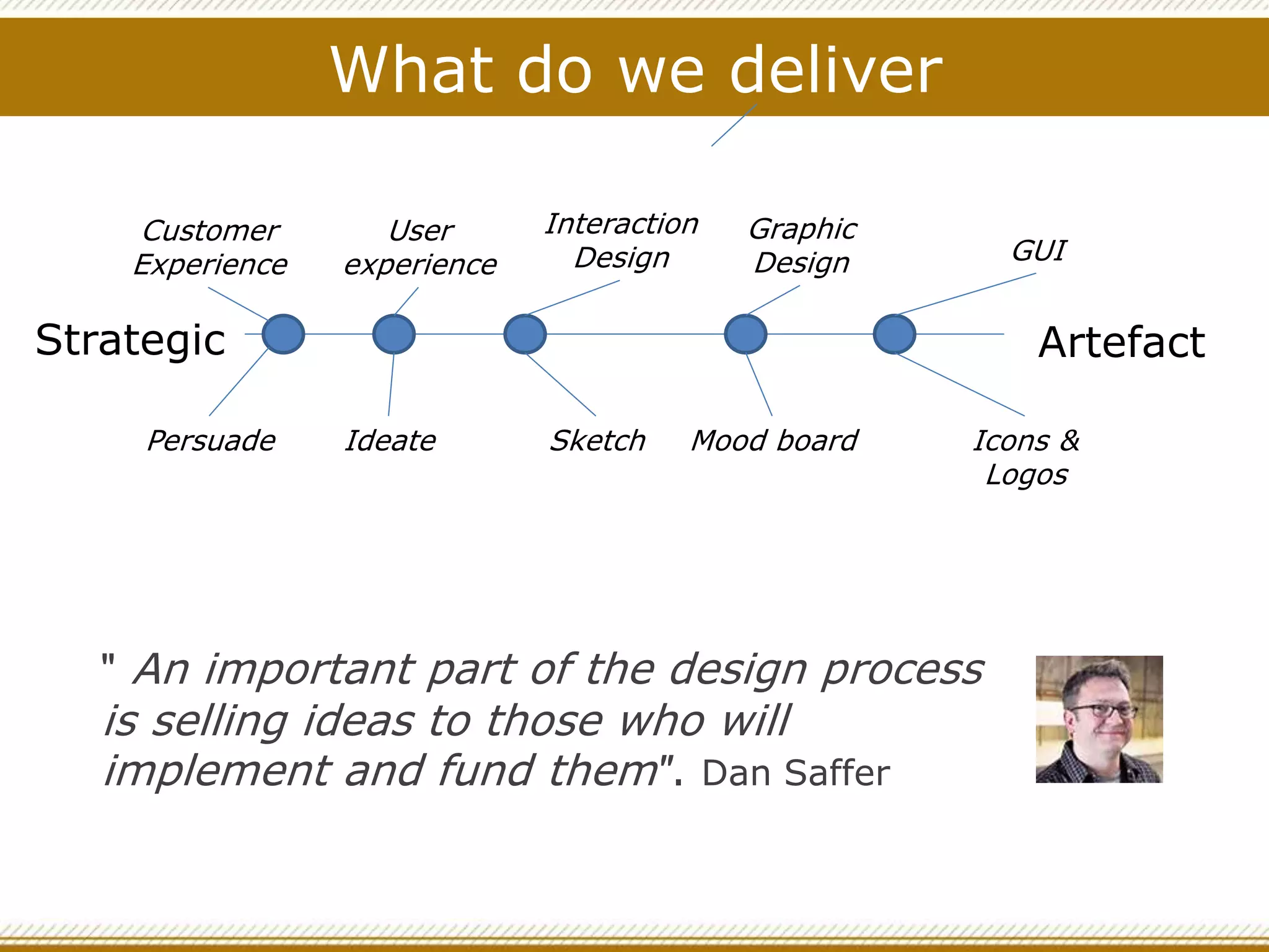 What do we deliver
Strategic Artefact
Customer
Experience
User
experience
Persuade
Interaction
Design
Graphic
Design GUI
Ideate Sketch Mood board Icons &
Logos
" An important part of the design process
is selling ideas to those who will
implement and fund them". Dan Saffer
 