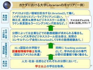 梅澤貴典 北米の図書館に行ってみたくなる話