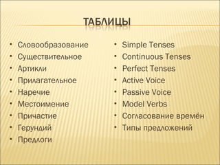  Словообразование
 Существительное
 Артикли
 Прилагательное
 Наречие
 Местоимение
 Причастие
 Герундий
 Предлоги
 Simple Tenses
 Continuous Tenses
 Perfect Tenses
 Active Voice
 Passive Voice
 Model Verbs
 Согласование времён
 Типы предложений
 