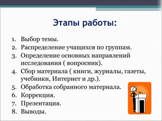 Этапы работы:
1. Выбор темы.
2. Распределение учащихся по группам.
3. Определение основных направлений
исследования ( вопросник).
4. Сбор материала ( книги, журналы, газеты,
учебники, Интернет и др.).
5. Обработка собранного материала.
6. Коррекция.
7. Презентация.
8. Выводы.
 