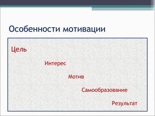Особенности мотивации
Цель
Интерес
Мотив
Самообразование
Результат
 