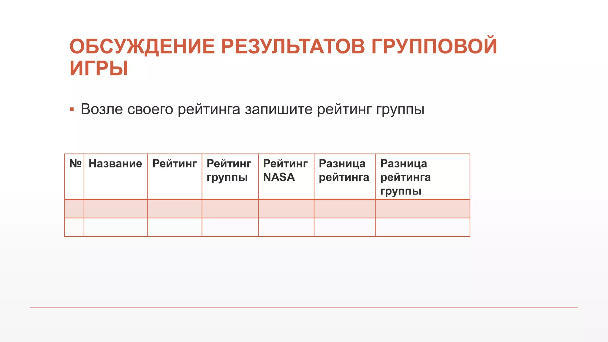 ОБСУЖДЕНИЕ РЕЗУЛЬТАТОВ ГРУППОВОЙ
ИГРЫ
▪ Возле своего рейтинга запишите рейтинг группы
№ Название Рейтинг Рейтинг
группы
Рейтинг
NASA
Разница
рейтинга
Разница
рейтинга
группы
 