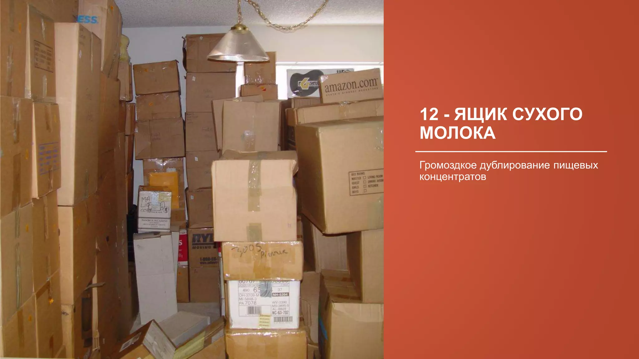 12 - ЯЩИК СУХОГО
МОЛОКА
Громоздкое дублирование пищевых
концентратов
 