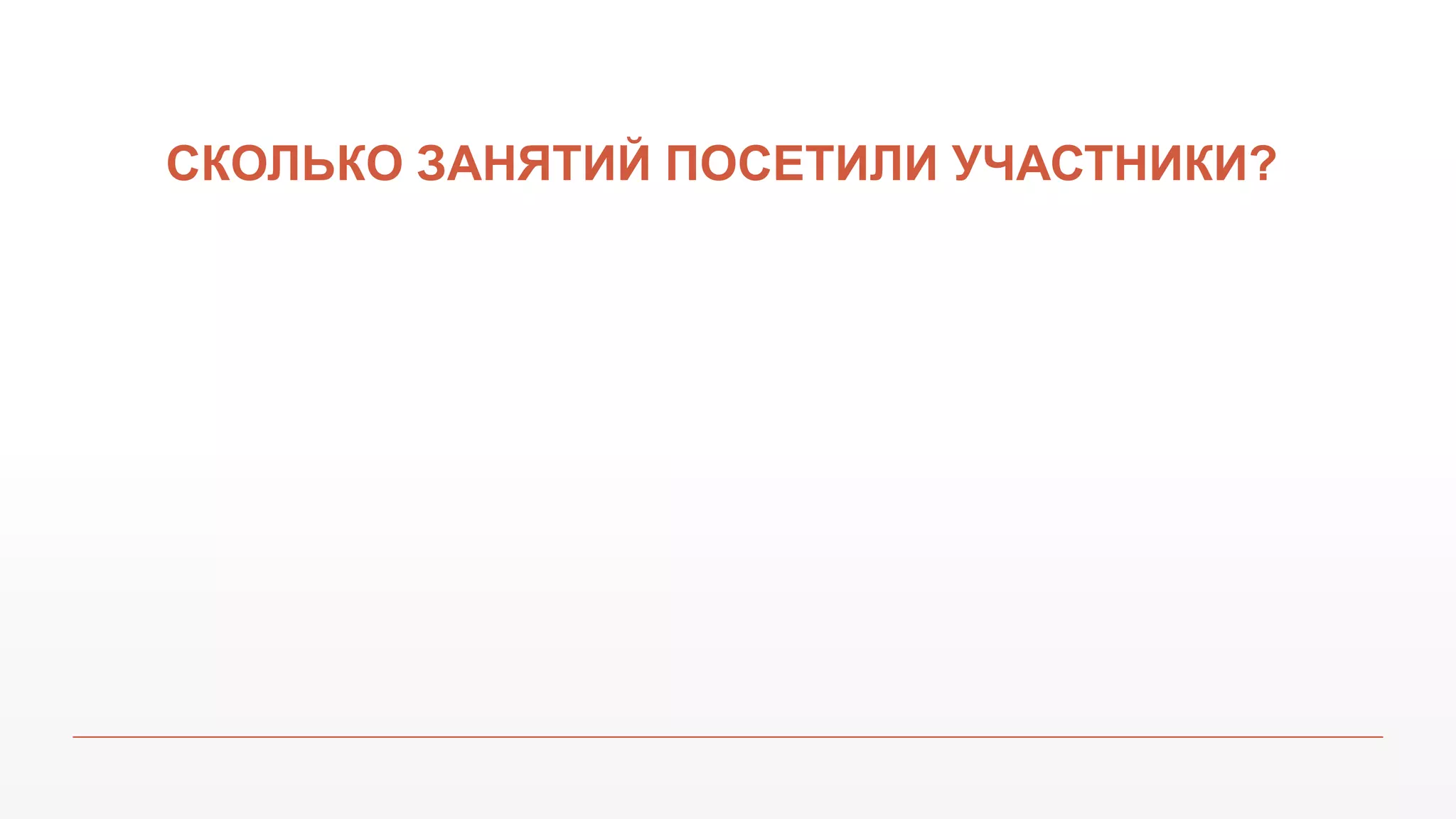 СКОЛЬКО ЗАНЯТИЙ ПОСЕТИЛИ УЧАСТНИКИ?
 