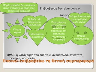 Επαινώ-επιβραβεύω τη θετική συμπεριφοράΕπαινώ-επιβραβεύω τη θετική συμπεριφορά
Επιβράβευση δεν είναι μόνο ο
λεκτικός
έπαινος
ΟΜΩΣ η κατάχρηση του επαίνου: αναποτελεσματικότητα,
οκνηρία, υπεροψία
Βλέμμα θαυμασμού
για απρόσμενα
καλή κίνηση
Βλέμμα
επιδοκιμασίας
Βαθμός: Με
βάση και τη
ΒΕΛΤΙΩΣΗ
Κίνηση
χεριού
Παραχώρηση
περισσότερου
χρόνου και
προσοχής στη
διατύπωση
της άποψης
του μαθητή
Μεγαλύτερη
οικειότητα
Μάρθα μπράβο! Δεν περίμενα
τέτοια απόδοση με βάση τους
περσινούς βαθμούς!
 