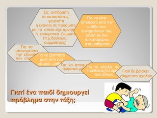 Γιατί ένα παιδί δημιουργείΓιατί ένα παιδί δημιουργεί
πρόβλημα στην τάξη;πρόβλημα στην τάξη;
Ως  αντ δρασηί
σε καταστ σεις, ά
γεγον ταό
 εν ντια σε πρ σωπα ή ά ό
με  τα  οπο α ε χε αρνητικ   ί ί ά
  τραυματικ   βι ματα ή ά ώ
(π.χ.δ σκαλο,  ά
συμμαθητ ς)  έ
Για  να  
υπονομε σει  ύ
την  εξουσ α  ί
των  ενηλ κωνί
Για να ξεσπάσει 
μετά από ένα 
«βαρύ» μάθημα
Για να γίνει 
αποδεκτό από την 
ομάδα των 
συνομηλίκων του, 
ειδικά αν δεν 
τα καταφέρνει 
στα μαθήματα
Για  να  αποφ γει  ύ
πληκτικό μάθημαΓια  να  ελ γξει  τις  έ
προθ σεις/τα  ρια  έ ό
των  λλωνά
Γιατί δε βρίσκει 
νόημα στο σχολείο
 