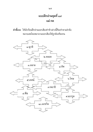 ๒๕
แบบฝึกอ่านชุดที่ ๑๘
แม่ กด
คาชี้แจง ให้นักเรียนฝึกอ่านออกเสียงคาข้างล่างนี้ทีละคาตามลาดับ
หมายเลขโดยพยายามออกเสียงให้ถูกต้องทีละคน
๑.ญาติ
๒.ตลอด
๔.ทิศ๓.ตลาด
๖.โทษ๕.เทศน์
๗.พยาธิ
๙.มะกรูด
๘.พืช
๑๐.มะขวิด
 