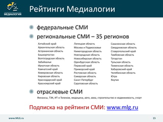 Рейтинги Медиалогии
15www.MLG.ru
федеральные СМИ
региональные СМИ – 35 регионов
отраслевые СМИ
Финансы, ТЭК, ИТ и Телеком, медицина, авто, авиа, строительство и недвижимость, спорт
Подписка на рейтинги СМИ: www.mlg.ru
Алтайский край Липецкая область Сахалинская область
Архангельская область Москва и Подмосковье Свердловская область
Астраханская область Нижегородская область Ставропольский край
Башкортостан Новгородская область Тамбовская область
Волгоградская область Новосибирская область Татарстан
Забайкалье Оренбургская область Тульская область
Иркутская область Пермский край Тюменская область
Камчатский край Приморский край Хабаровский край
Кемеровская область Ростовская область Челябинская область
Кировская область Самарская область Югра
Краснодарский край Санкт-Петербург Якутия
Красноярский край Саратовская область
 