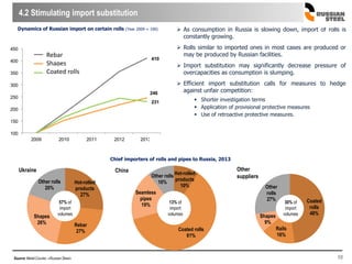 10Source: Metal-Courier, «Russian Steel»
Chief importers of rolls and pipes to Russia, 2013
Ukraine
57% of
import
volumes
13% of
import
volumes
China Other
suppliers
30% of
import
volumes
 As consumption in Russia is slowing down, import of rolls is
constantly growing.
 Rolls similar to imported ones in most cases are produced or
may be produced by Russian facilities.
 Import substitution may significantly decrease pressure of
overcapacities as consumption is slumping.
 Efficient import substitution calls for measures to hedge
against unfair competition:
 Shorter investigation terms
 Application of provisional protective measures
 Use of retroactive protective measures.
4.2 Stimulating import substitution
Dynamics of Russian import on certain rolls (Year 2009 = 100)
410
246
231
100
150
200
250
300
350
400
450
2009 2010 2011 2012 2013е
Арматура
Фасонный прокат
Лист с покрытием
Hot-rolled
products
27%
Rebar
27%
Shapes
26%
Other rolls
20%
Hot-rolled
products
10%
Coated rolls
61%
Seamless
pipes
19%
Other rolls
10%
Coated
rolls
48%
Rails
16%
Shapes
9%
Other
rolls
27%
Rebar
Shapes
Coated rolls
 