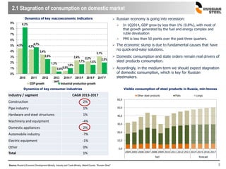 2.1 Stagnation of consumption on domestic market
5Source::Russia’s Economic Development Ministry, Industry and Trade Ministry, Metall-Courier, “Russian Steel”
 Russian economy is going into recession:
 In 1Q2014, GDP grew by less than 1% (0.8%), with most of
that growth generated by the fuel and energy complex and
ruble devaluation
 PMI is less than 50 points over the past three quarters.
 The economic slump is due to fundamental causes that have
no quick-and-easy solutions.
 Domestic consumption and state orders remain real drivers of
steel products consumption.
 Accordingly, in the medium term we should expect stagnation
of domestic consumption, which is key for Russian
steelmakers.
Dynamics of key macroeconomic indicators
Dynamics of key consumer industries Visible consumption of steel products in Russia, mln tonnes
0,0
10,0
20,0
30,0
40,0
50,0
60,0
2004 2005 2006 2007 2008 2009 2010 2011 2012 2013 2014 2015 2016 2017
fact forecast
Other steel products Flats LongsIndustry / segment CAGR 2013-2017
Construction 2%
Pipe industry 1%
Hardware and steel structures 1%
Machinery and equipment -4%
Domestic appliances 2%
Automobile industry -7%
Electric equipment -1%
Other 0%
Total 1%
4,5% 4,3%
3,4%
1,3%
0,5%
2,4% 2,2%
3,1%
8,2%
4,7%
2,6%
0,4%
1,0%
1,7% 1,6%
2,0%
0%
1%
2%
3%
4%
5%
6%
7%
8%
9%
2010 2011 2012 2013
(est)
2014 F 2015 F 2016 F 2017 F
GDP growth Industrial production growth
 