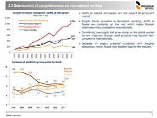 7Source: company data
 Tariffs of natural monopolies are not subject to producers’
control.
 Despite trends prevalent in developed countries, tariffs in
Russia are constantly on the rise, which makes Russian
steelmakers less competitive internationally.
 Considering oversupply and price slump on the global market
for raw materials, Russian steel products may become non-
competitive internationally.
 Decrease in export potential combined with tougher
competition within Russia may become fatal for the industry.
2.3 Deterioration of competitiveness on international markets
Growth of natural monopolies’ tariffs vs rolls prices
(Year 2000 = 100)
184
507
1 009
474
0
200
400
600
800
1 000
1 200
2000
2001
2002
2003
2004
2005
2006
2007
2008
2009
2010
2011
2012
2013
г/к лист, FOB Black Sea
электроэнергия
природный газ
ж/д тарифы
Dynamics of electricity prices, cents for Kw/h
4,4 4,3
6,1
6,8
6,5
7,0 7,3
6,8
4,8
6,3
6,3
4,7 5,0
5,6
13,9 13,9
12,5
9,6
8,6 9,0 8,7
6,3
5,9
7,5 8,3
7,7
8,4 8,7
0
4
8
12
16
2008 2009 2010 2011 2012 2013 2014…
Бельгия
США
РФ(ЦФО)
РФ(УФО)
 