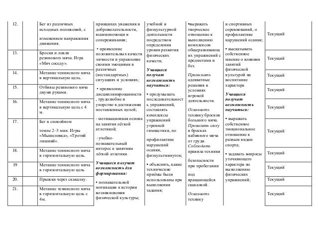 Календарно Тематическое Планирование По Физической Культуре ...