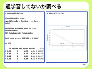 過学習してないか調べる
>	
  printcp(iris.rp)	
  
	
  
Classification	
  tree:	
  
rpart(formula	
  =	
  Species	
  ~	
  .,	
  data	
  =	
  
iris)	
  
	
  
Variables	
  actually	
  used	
  in	
  tree	
  
construction:	
  
[1]	
  Petal.Length	
  Petal.Width	
  	
  
	
  
Root	
  node	
  error:	
  100/150	
  =	
  0.66667	
  
	
  
n=	
  150	
  	
  
	
  
	
  	
  	
  	
  CP	
  nsplit	
  rel	
  error	
  xerror	
  	
  	
  	
  	
  xstd	
  
1	
  0.50	
  	
  	
  	
  	
  	
  0	
  	
  	
  	
  	
  	
  1.00	
  	
  	
  1.21	
  0.048367	
  
2	
  0.44	
  	
  	
  	
  	
  	
  1	
  	
  	
  	
  	
  	
  0.50	
  	
  	
  0.74	
  0.061232	
  
3	
  0.02	
  	
  	
  	
  	
  	
  2	
  	
  	
  	
  	
  	
  0.06	
  	
  	
  0.11	
  0.031927	
  
4	
  0.01	
  	
  	
  	
  	
  	
  3	
  	
  	
  	
  	
  	
  0.04	
  	
  	
  0.11	
  0.031927
>	
  plotcp(iris.rp)
20
 