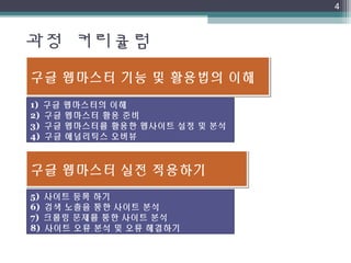과정 커리큘럼
4
구글 웹마스터 기능 및 활용법의 이해
구글 웹마스터 실전 적용하기
1)  구글 웹마스터의 이해
2)  구글 웹마스터 활용 준비
3)  구글 웹마스터를 활용한 웹사이트 설정 및 분석
4)  구글 애널리틱스 오버뷰
5)  사이트 등록 하기
6)  검색 노출을 통한 사이트 분석
7)  크롤링 문제를 통한 사이트 분석
8)  사이트 오류 분석 및 오류 해결하기
 