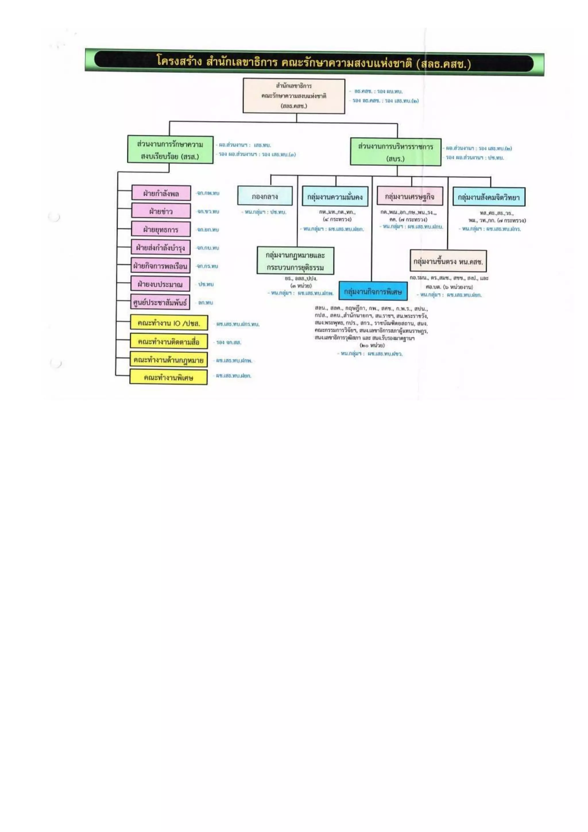 รวมประกาศ คสช.