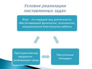 Игра – это ведущий вид деятельности,
обеспечивающий физическое, психическое,
эмоциональное благополучие ребёнка
Прогулочные
площадки
Пространственная
предметно –
развивающая среда