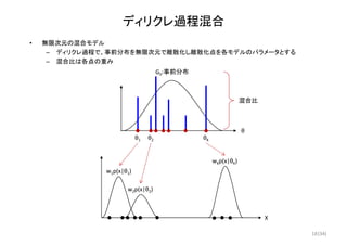 (34)
ディリクレ過程混合
• 無限次元の混合モデル
– ディリクレ過程で、事前分布を無限次元で離散化し離散化点を各モデルのパラメータとする
– 混合比は各点の重み
G0:事前分布
混合比
θ1 θ2 θK
θ
X
w1p(x|θ1)
w2p(x|θ2)
wKp(x|θK)
18
 