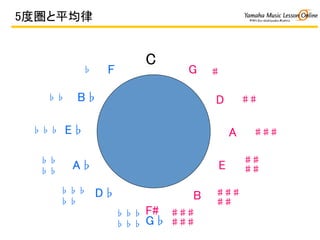 C	
G	
D	
A	
E	
B	
F#	
G?	
F	
B?	
E?	
A?	
D?	
???	
???	
?	
??	
	
???	
??	
??	
???	
??	
?	
??	
???	
??	
??	
???	
??	
???	
???	
5ȇƽ	
 