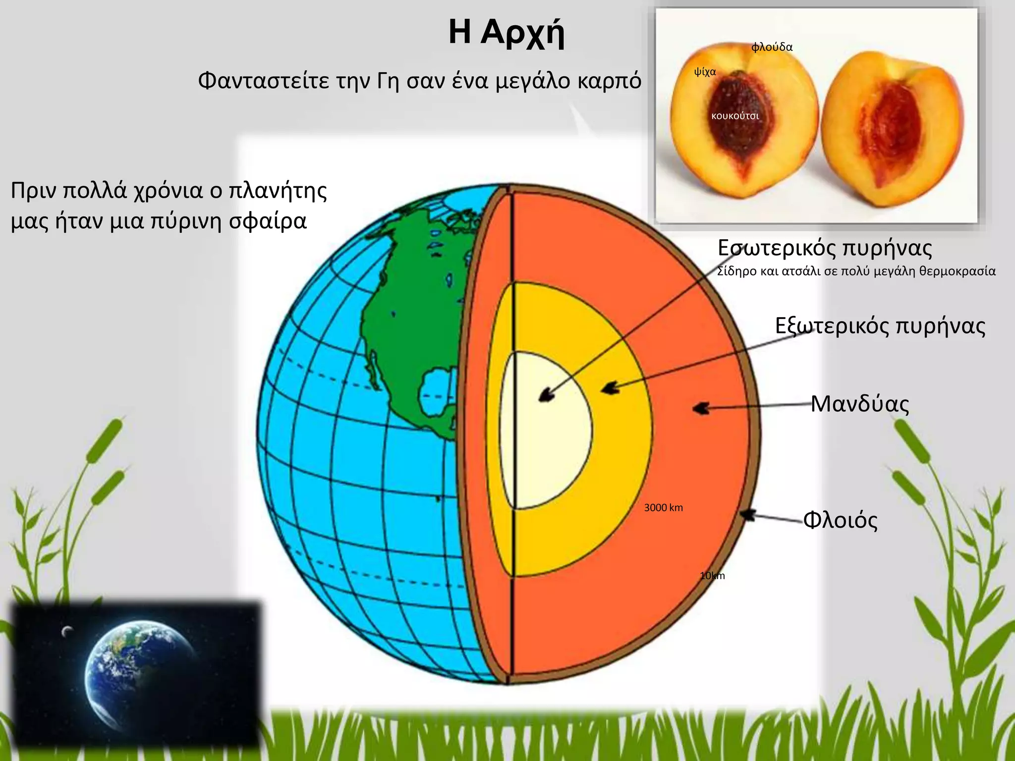 Φλοιός
Εσωτερικός πυρήνας
Σίδηρο και ατσάλι σε πολύ μεγάλη θερμοκρασία
Εξωτερικός πυρήνας
Μανδύας
Πριν πολλά χρόνια ο πλανήτης
μας ήταν μια πύρινη σφαίρα
10km
3000 km
φλούδα
ψίχα
κουκούτσι
Φανταστείτε την Γη σαν ένα μεγάλο καρπό
Η Αρχή
 