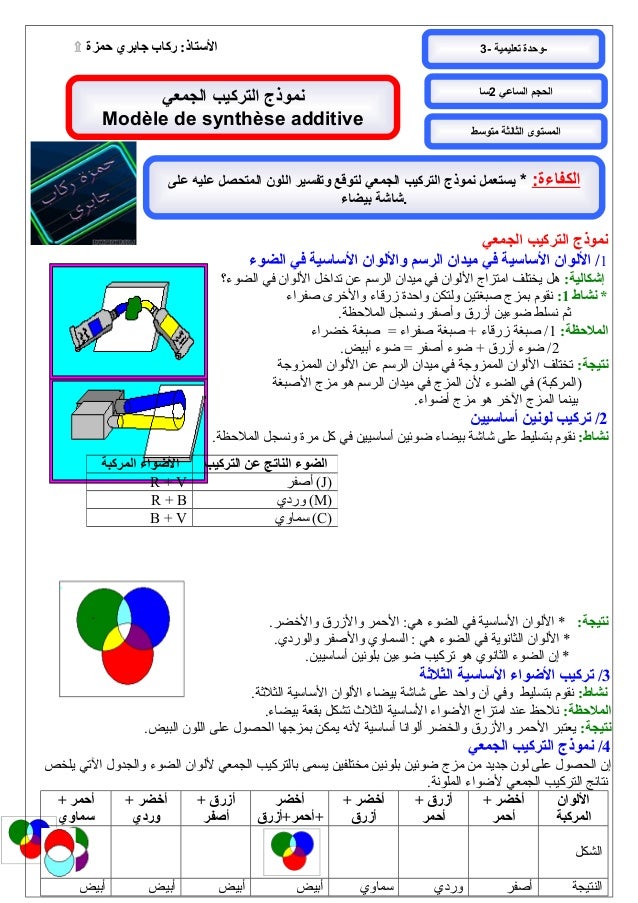 التركيب الجمعي للألوان