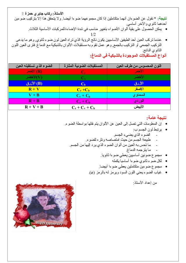التركيب الجمعي للألوان