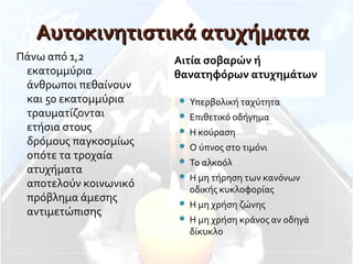 Αυτοκινητιστικά ατυχήματαΑυτοκινητιστικά ατυχήματα
Αιτία σοβαρών ή  
θανατηφόρων ατυχημάτων
Πάνω από 1,2
εκατομμύρια
άνθρωποι πεθαίνουν
και 50 εκατομμύρια
τραυματίζονται
ετήσια στους
δρόμους παγκοσμίως
οπότε τα τροχαία
ατυχήματα
αποτελούν κοινωνικό
πρόβλημα άμεσης
αντιμετώπισης
 Υπερβολική ταχύτητα
 Επιθετικό οδήγημα
 Η κούραση
 Ο ύπνος στο τιμόνι
 Το αλκοόλ
 Η μη τήρηση των κανόνων
οδικής κυκλοφορίας
 Η μη χρήση ζώνης
 Η μη χρήση κράνος αν οδηγά
δίκυκλο
 