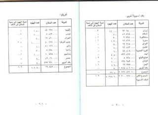 اليهود أنثربولوجيا د.جمال حمدان