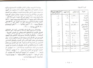 اليهود أنثربولوجيا د.جمال حمدان