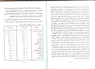 اليهود أنثربولوجيا د.جمال حمدان
