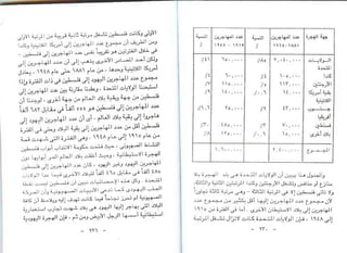 اليهود أنثربولوجيا د.جمال حمدان