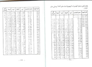 اليهود أنثربولوجيا د.جمال حمدان