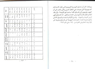 اليهود أنثربولوجيا د.جمال حمدان