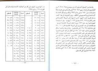 اليهود أنثربولوجيا د.جمال حمدان