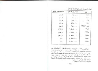 اليهود أنثربولوجيا د.جمال حمدان