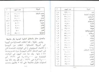 اليهود أنثربولوجيا د.جمال حمدان