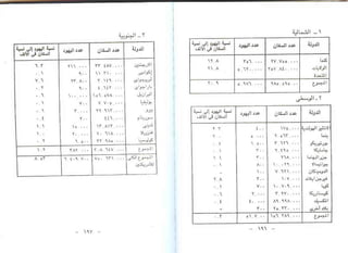 اليهود أنثربولوجيا د.جمال حمدان